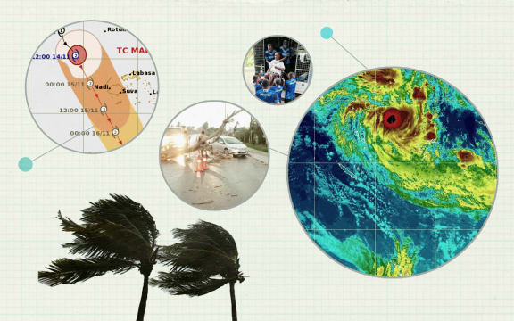 Cyclone Mal in Fiji gfx for what you need to know series