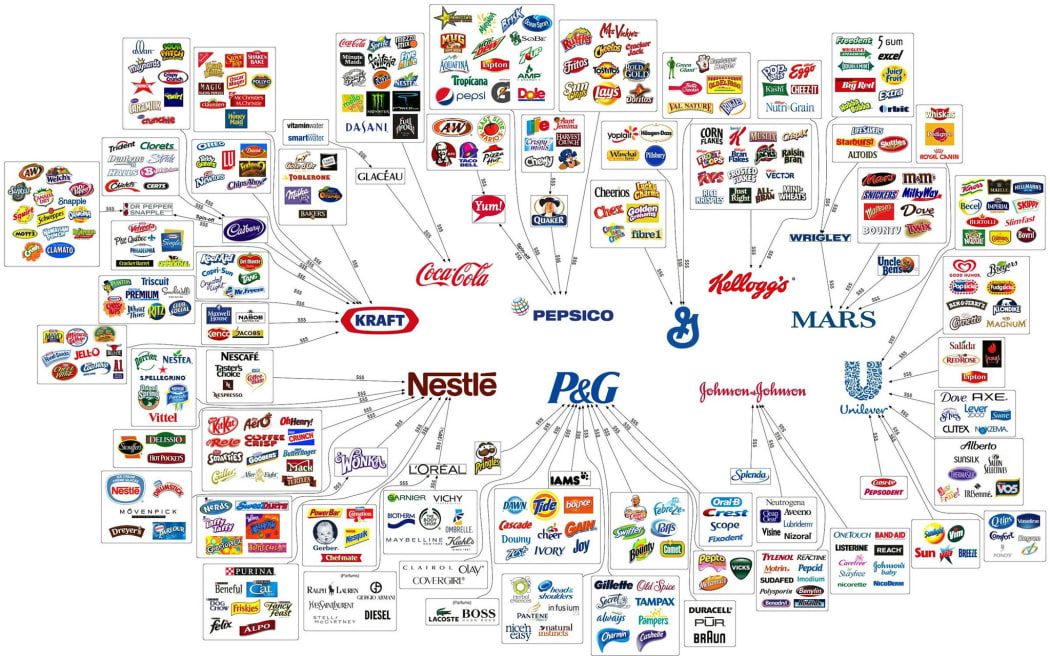 Brand diagram showing parent and subsidiary brands for many commercial food and drink products