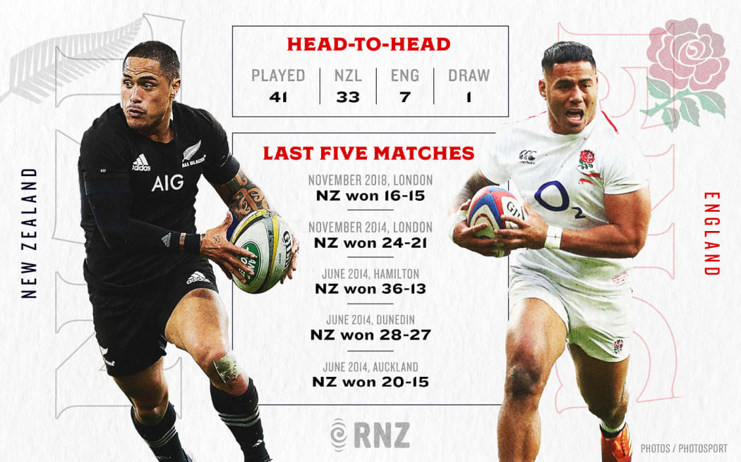 Rugby World Cup Head to head All Blacks vs England RNZ News