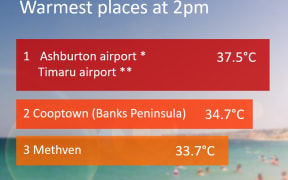 Record high temperatures in Canterbury on January 26.