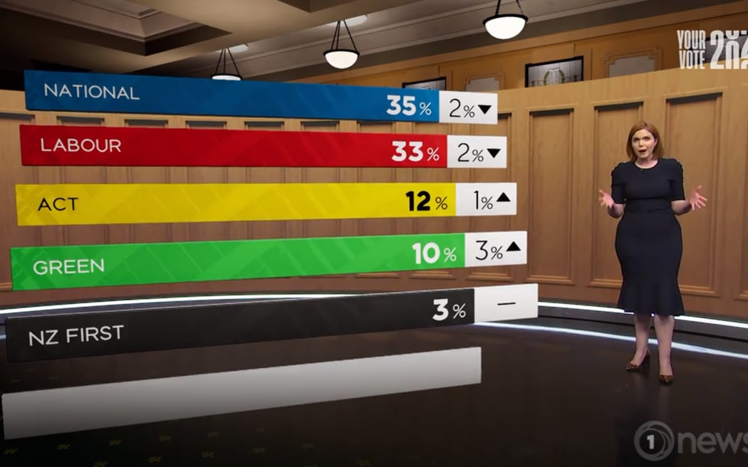 How to read the political polls 10 things you need to know ahead of