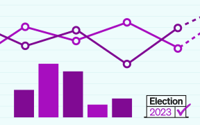 Purple charts indicate data, in the bottom corner the "Election 2023" logo is present with a purple tick.