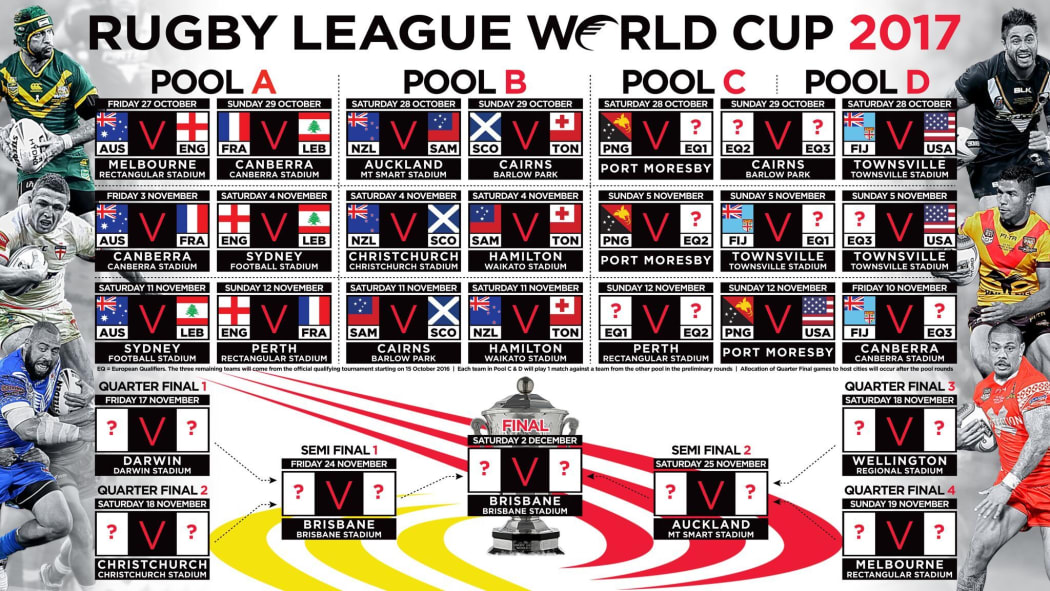 The draw for the 2017 Rugby League World Cup.