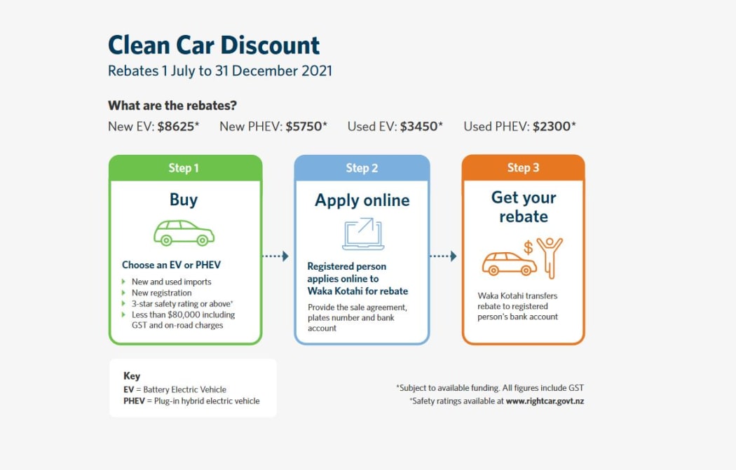 rebate-scheme-announced-for-buyers-of-new-and-used-electric-and-hybrid