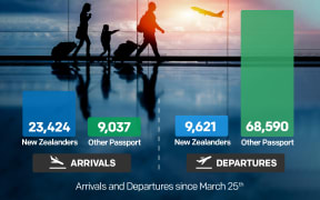 Arrivals and departures graphic