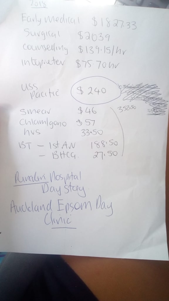 An abortion cost calculation done by the woman's GP.