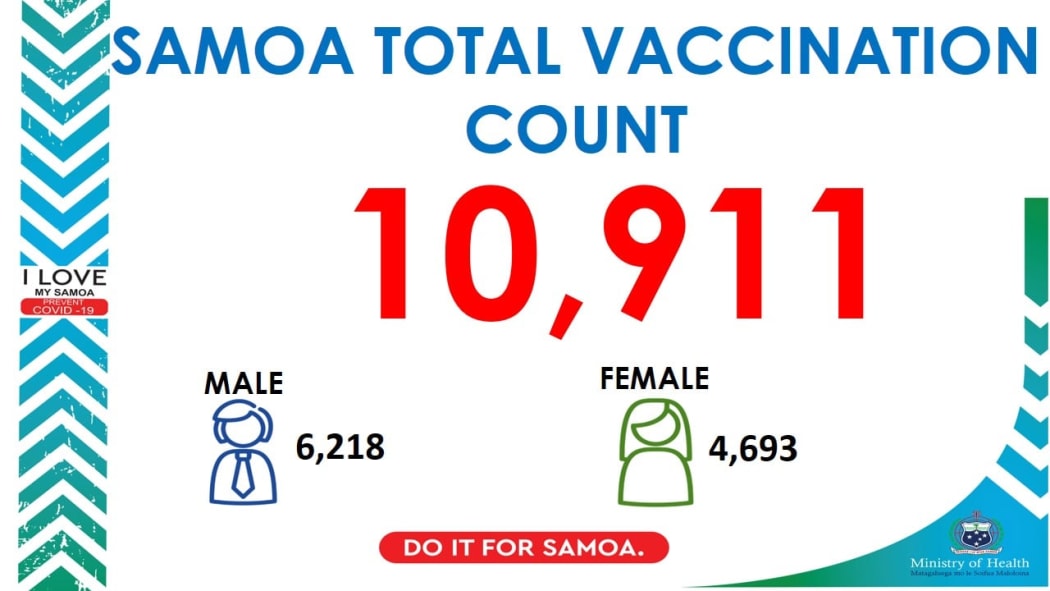 Samoa Ministry of Health Covid-19 vaccination advisory, 6 May 2021.
