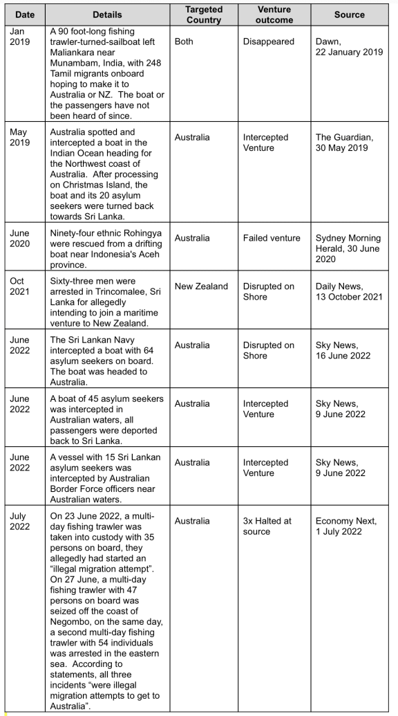 Did 248 asylum seekers die on their way to New Zealand? RNZ News