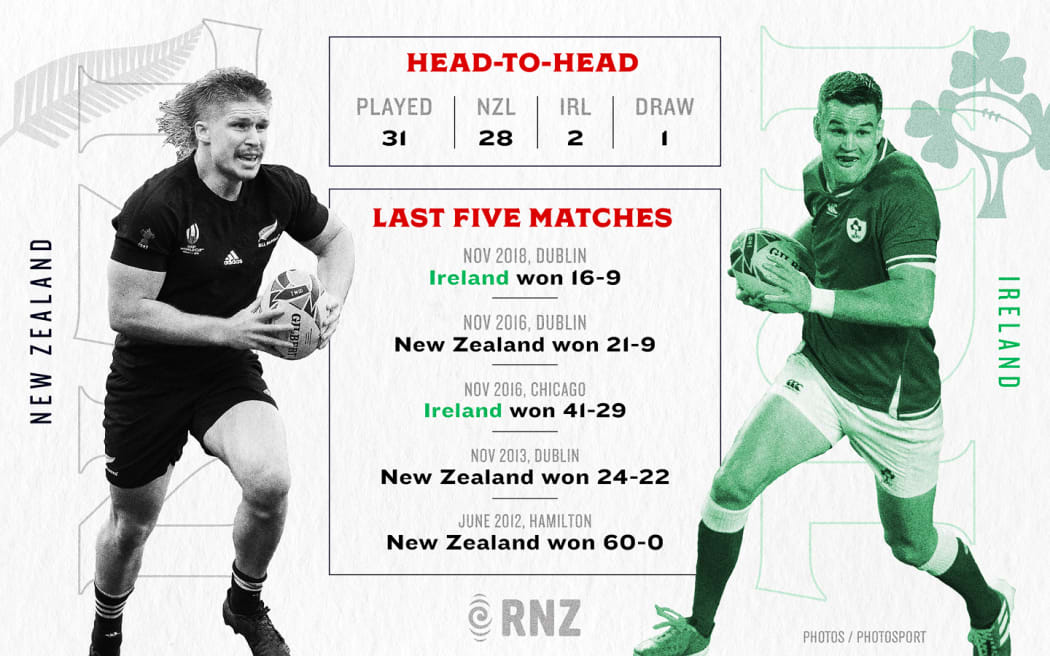 Rugby World Cup: All Blacks v Ireland by the numbers | RNZ News