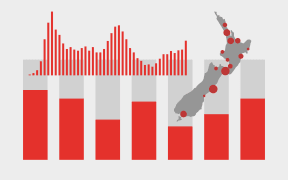 Graphs and map of New Zealand