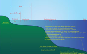 A diagram of how a continental shelf is defined