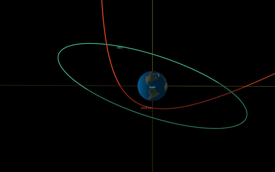 This orbital diagram from CNEOS’s close approach viewer shows 2023 BU’s trajectory – in red – during its close approach with Earth. The asteroid will pass about 10 times closer to Earth than the orbit of geosynchronous satellites, shown in green line.