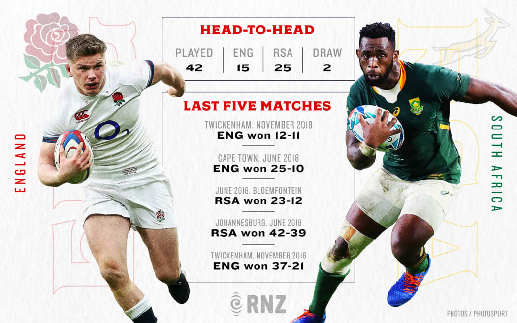 Rugby World Cup England Vs South Africa Head To Head Rnz News 0171