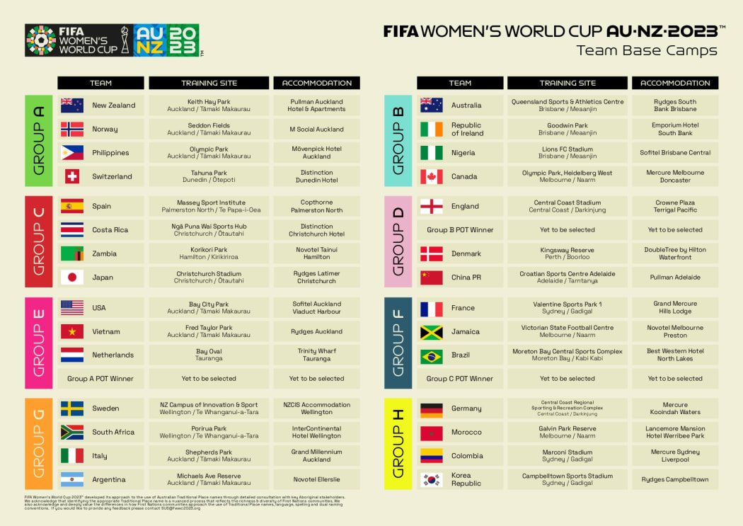 2023 FIFA Women's World Cup base camp info.