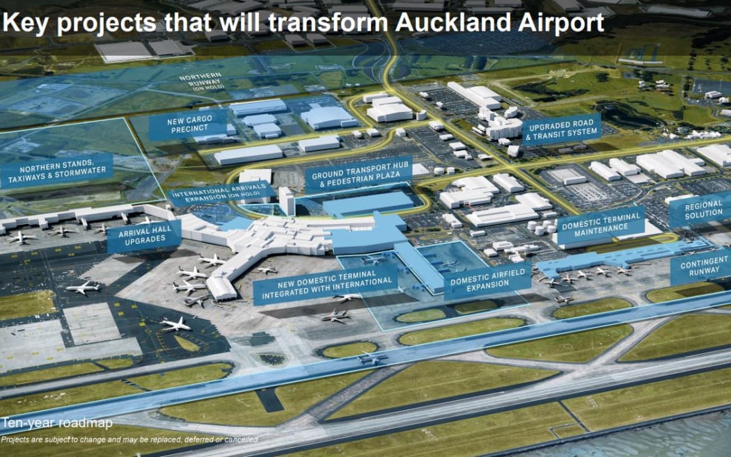 A supplied image shows the planned key projects to transform Auckland International Airport.