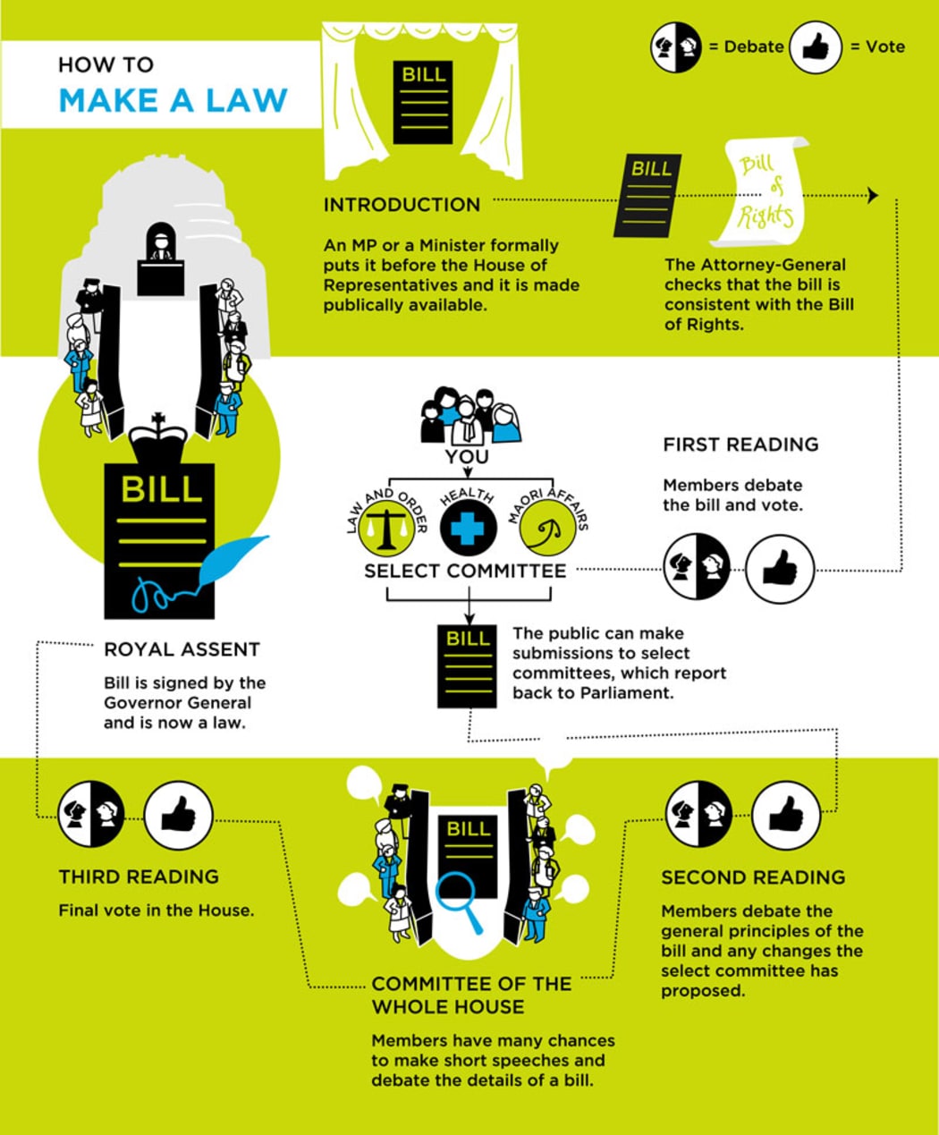 infographic-how-a-law-is-made-rnz-news