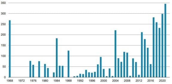 Table showing weather-related insurance costs from 1968 to 2021 (in 2022 dollars).