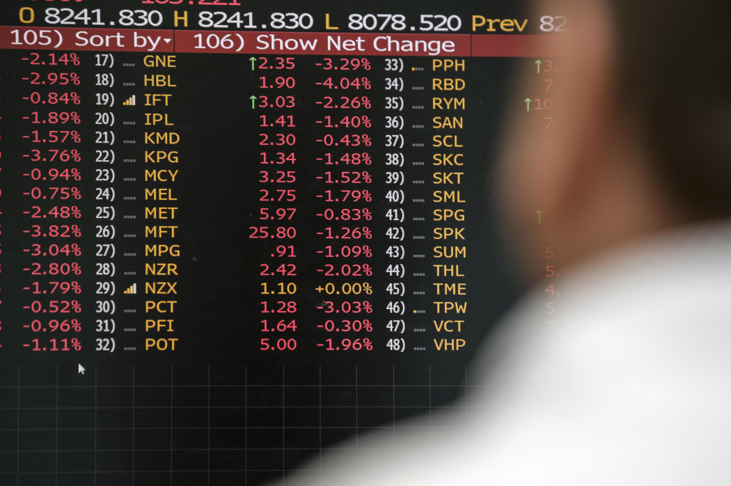 New Zealand's share market immediately fell two percent on opening