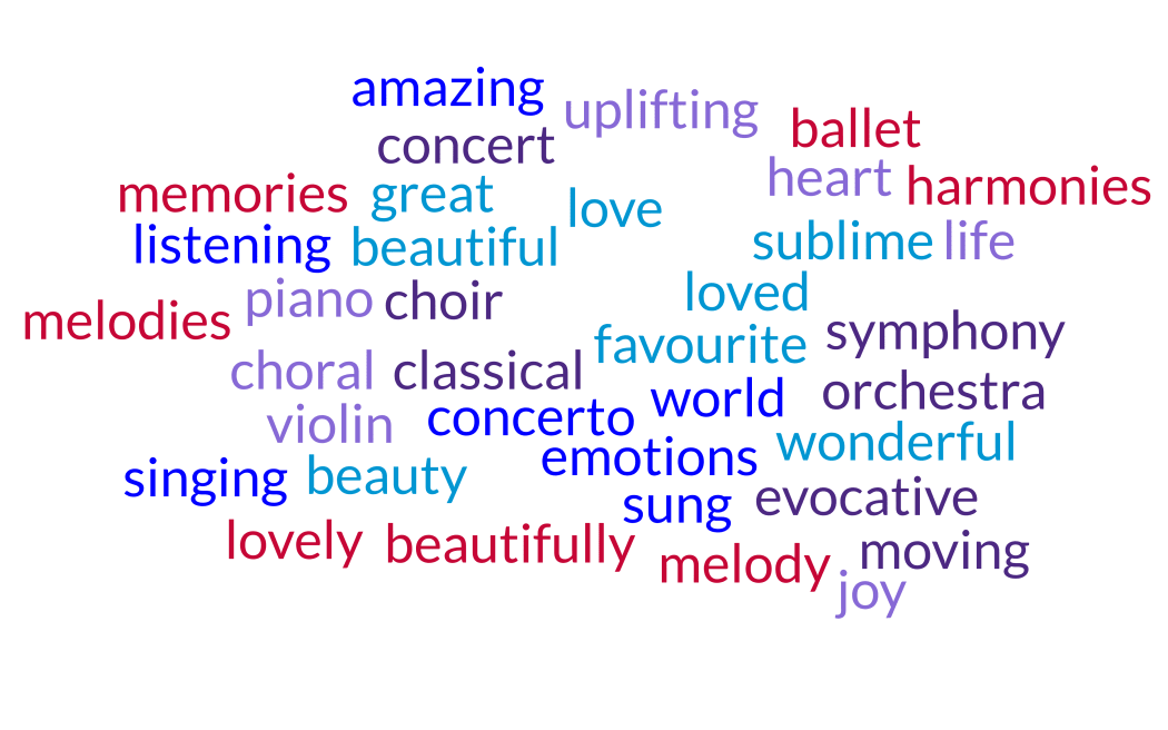 Words used to describe classical music, including: beautiful, love, sublime, evocative, uplifting, lovely, evocative, moving, uplifting, joy, amazing.