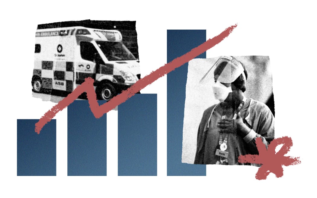 Collage of rising bar graph, ambulance and doctor