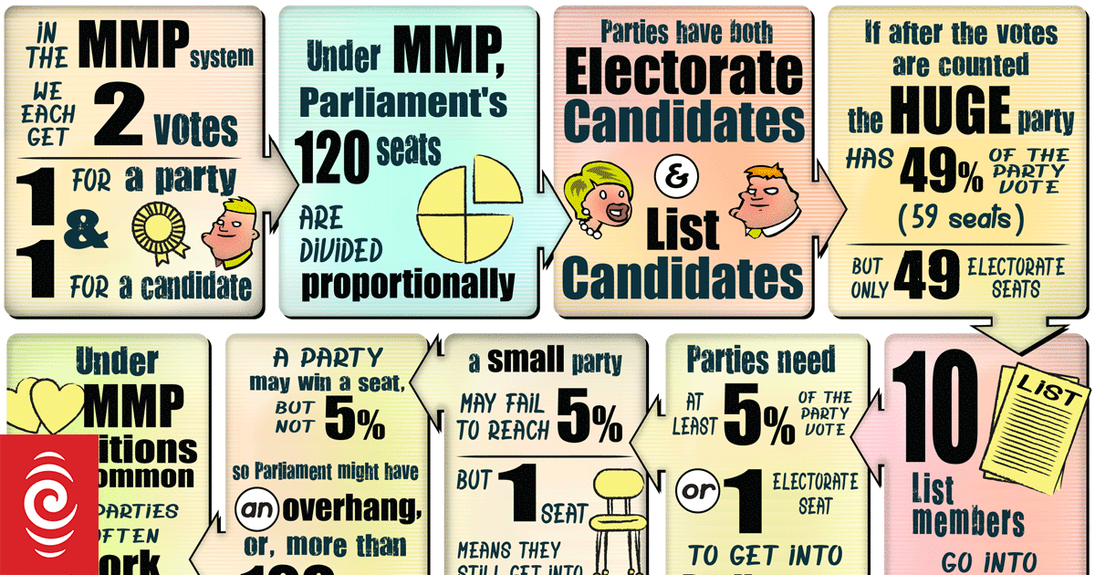 A Proportional Response RNZ News   4PTU7K1 Copyright Image 171231