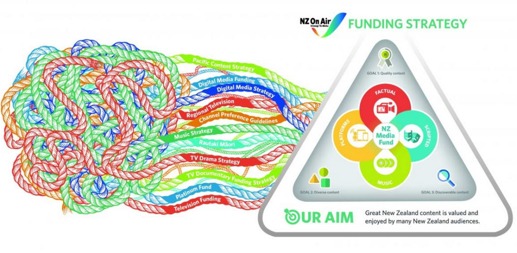 Image illustrating simplified funding streams.