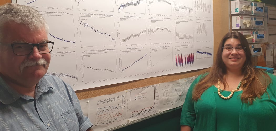 NIWA atmospheric scientists Gordon Brailsford and Sara Mikaloff Fletcher stand next to plots showing levels of various gases in the atmosphere measured over time.