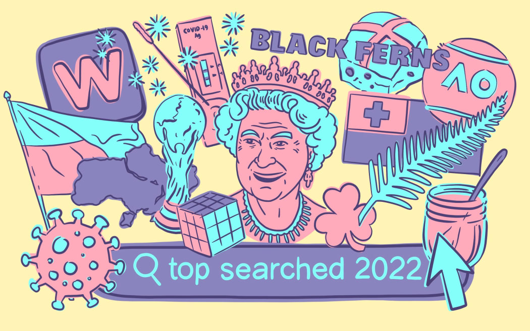 top google searches for 2022
