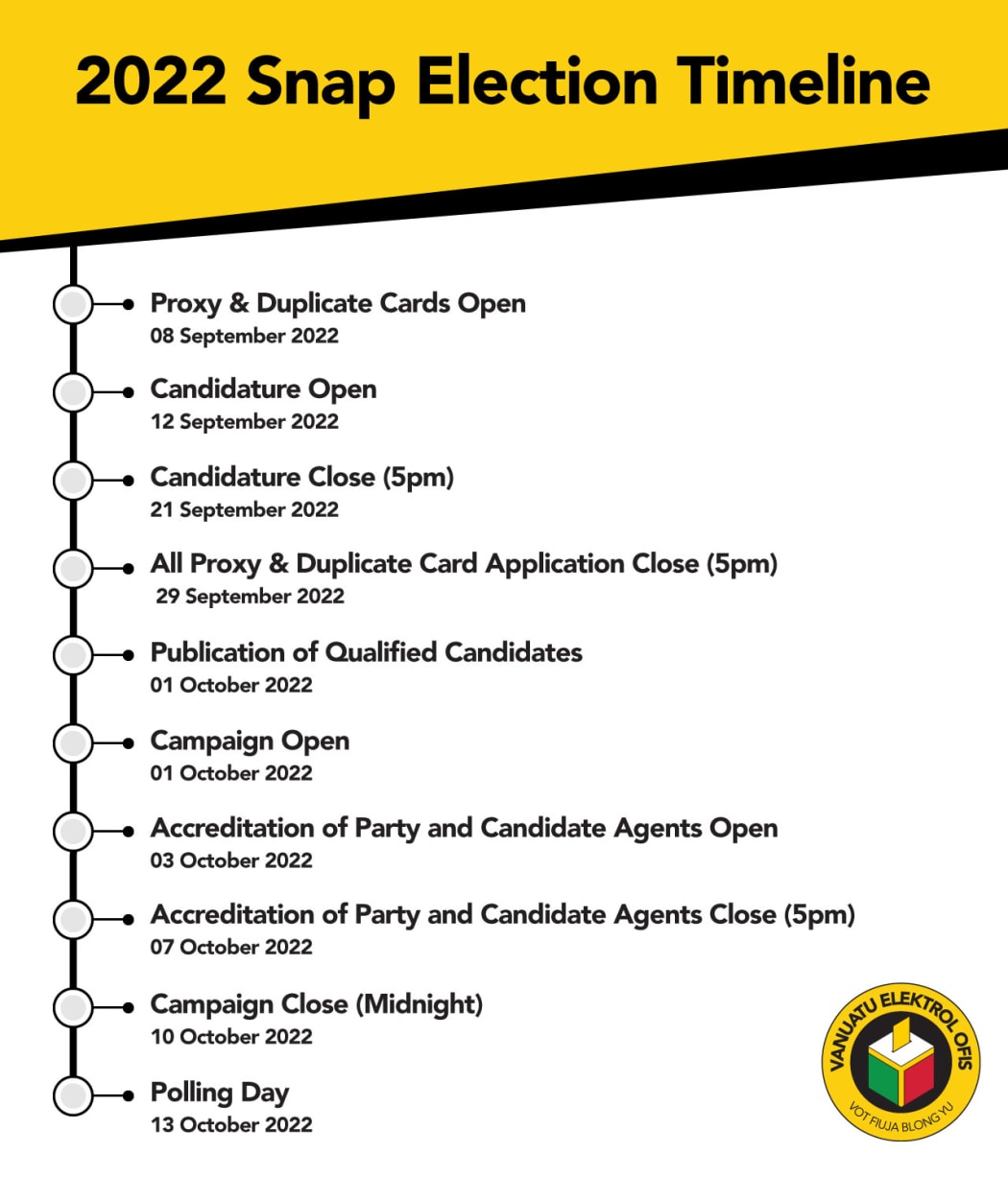 A Snap Election timeline created by the Vanuatu Electoral Office in Port Vila.