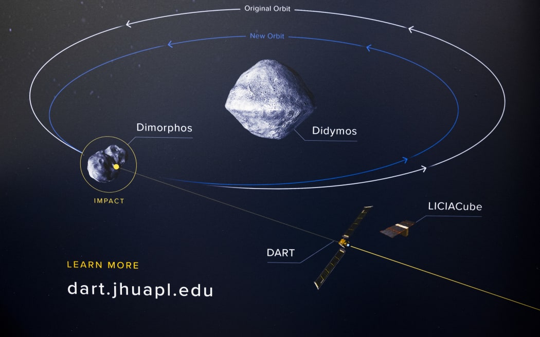 A placard hangs on the wall during the Double Asteroid Redirection Test (DART) Technology Media Workshop Telecon Briefing and tour at the Johns Hopkins Applied Physics Laboratory in Laurel, Maryland, on September 12, 2022, ahead of the September 26th project test mission. - The goal of the DART mission, which launched in November 2021, is to hit an asteroid with a spacecraft to slightly alter its trajectory. (Photo by Jim WATSON / AFP)