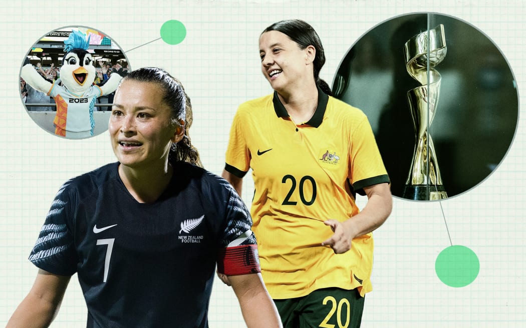 What you need to know about FIFA Women's World Cup 2023