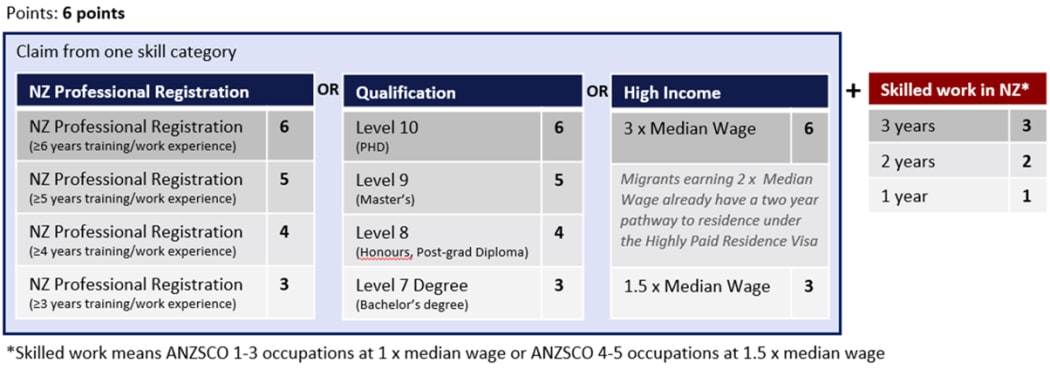 Visa Skilled migrant, categories to restart next month | News