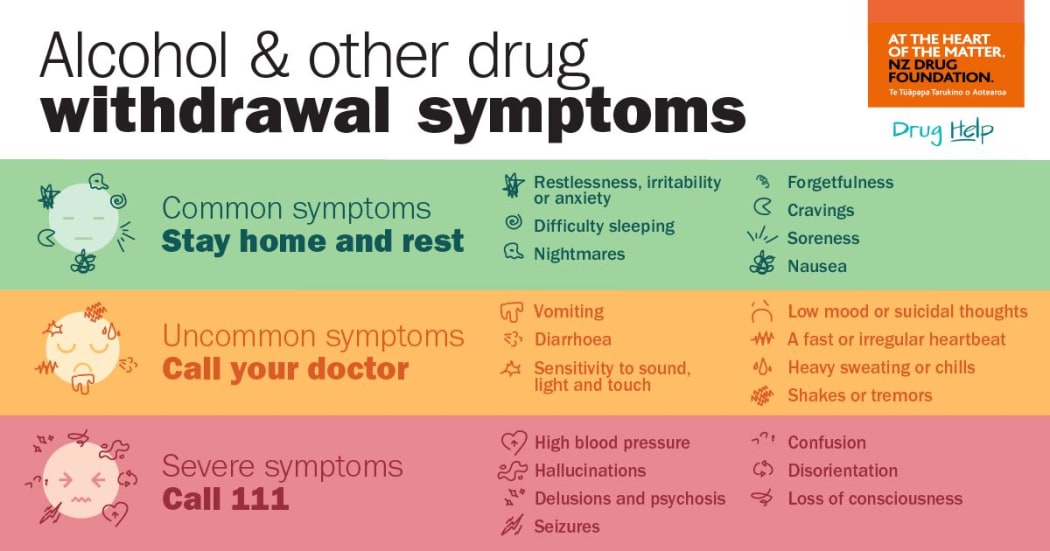 NZ Drug Foundation's guide on withdrawal symptoms and what to do during lockdown.