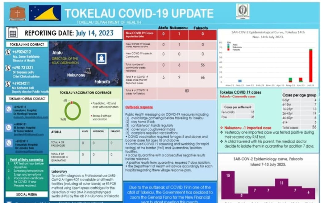 Tokelau Covid-19 Update July 14 2023.