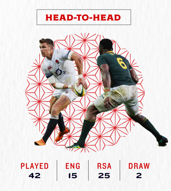England vs South Africa graphic for Rugby World Cup.
