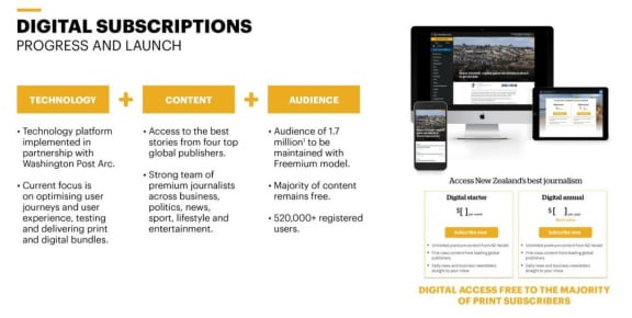 A slide from NZME's presentation detailing the paywall plan.
