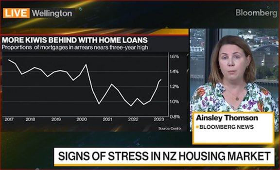 Bloomberg TV carrying worrying news about mortgages in New Zealand back in April.