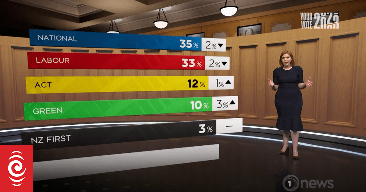 Poll analysis unhitches itself from reality - Vimarsana News